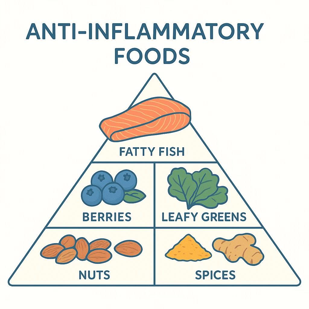How to reduce inflammation with anti-inflammatory foods like fatty fish, berries, and leafy greens